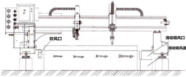 吹吸式等离子切割烟尘净化