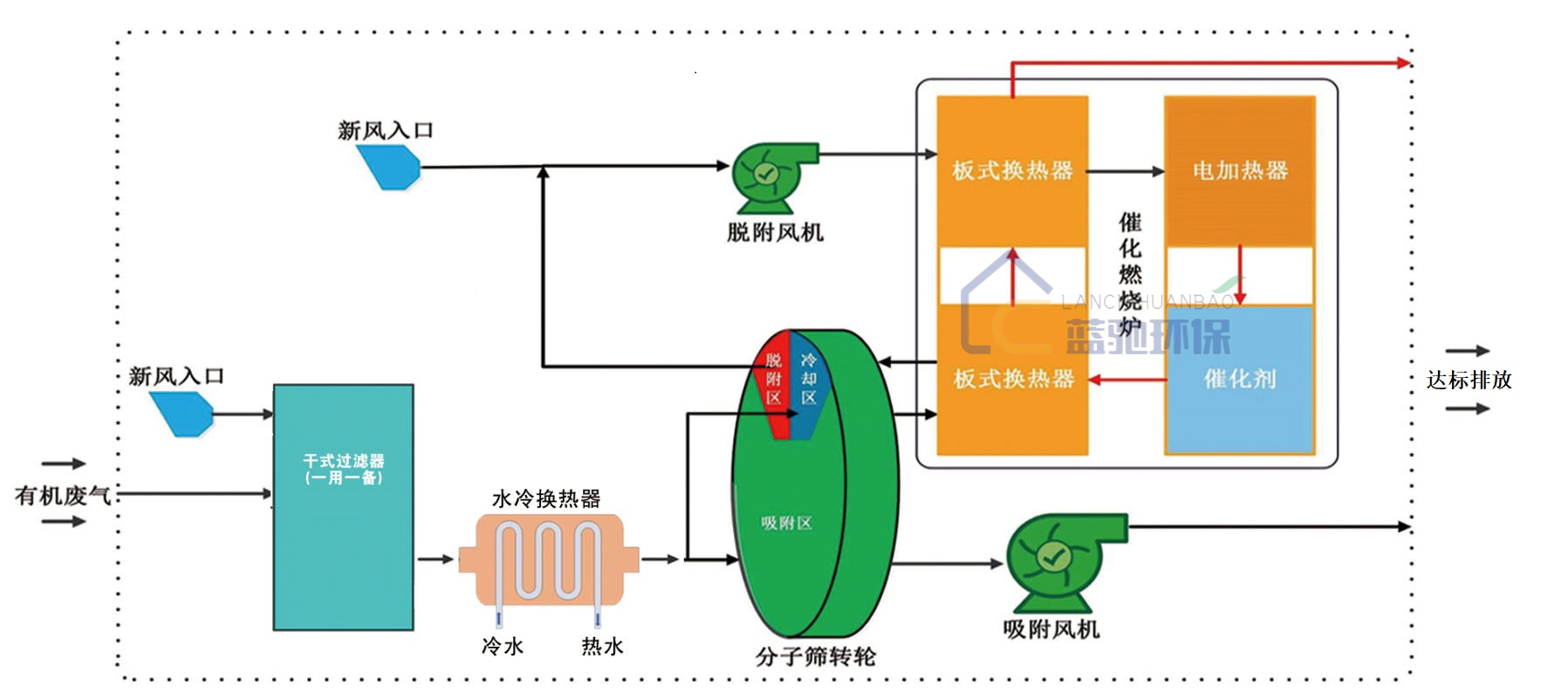 工艺流程图(1).png
